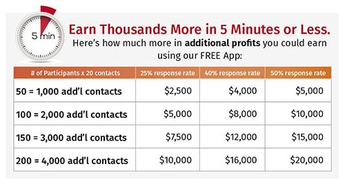 App Profitability Chart